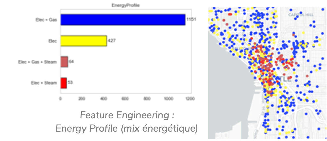 energy-pred